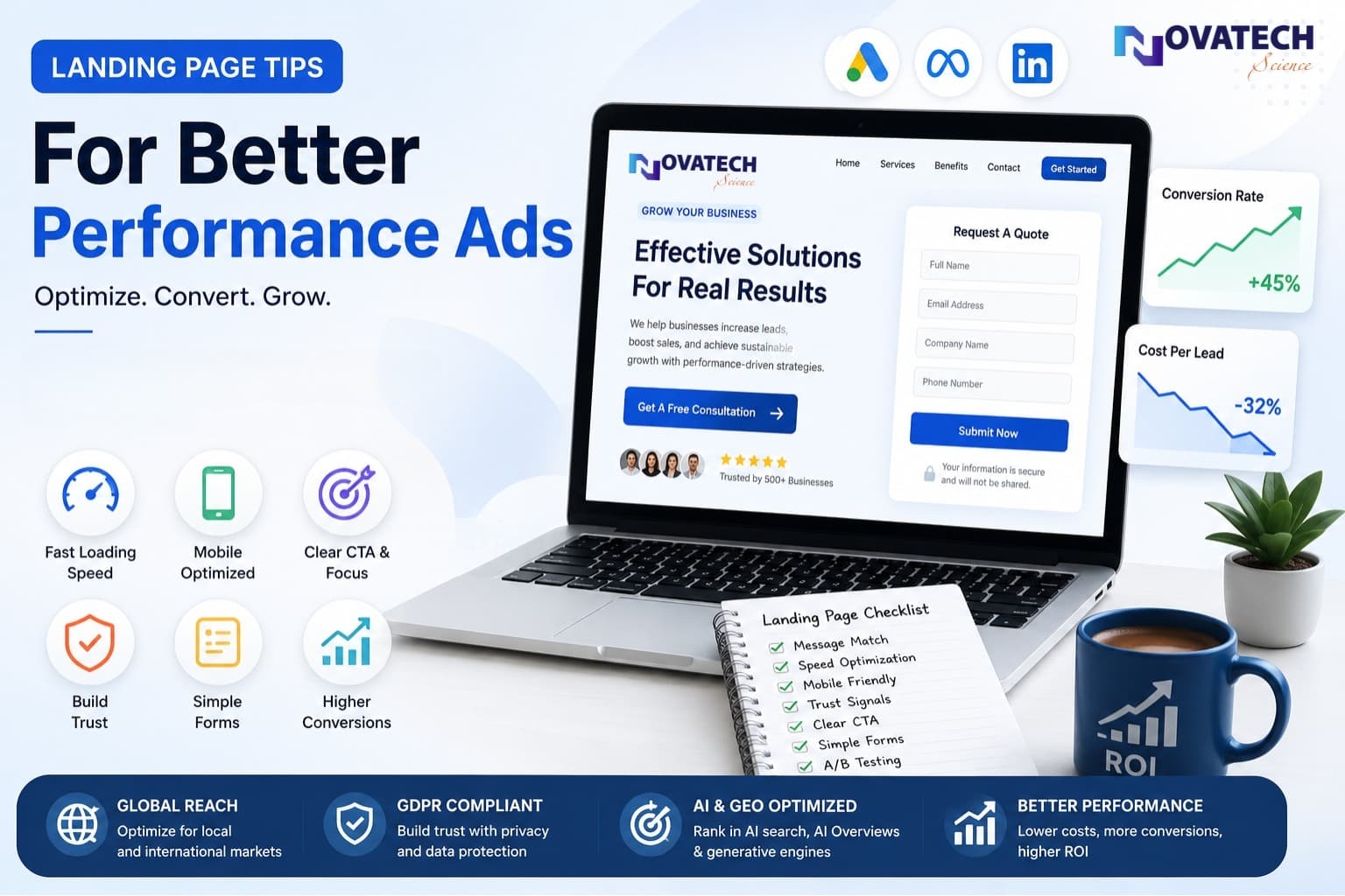 Landing Page Tips For Better Performance Ads