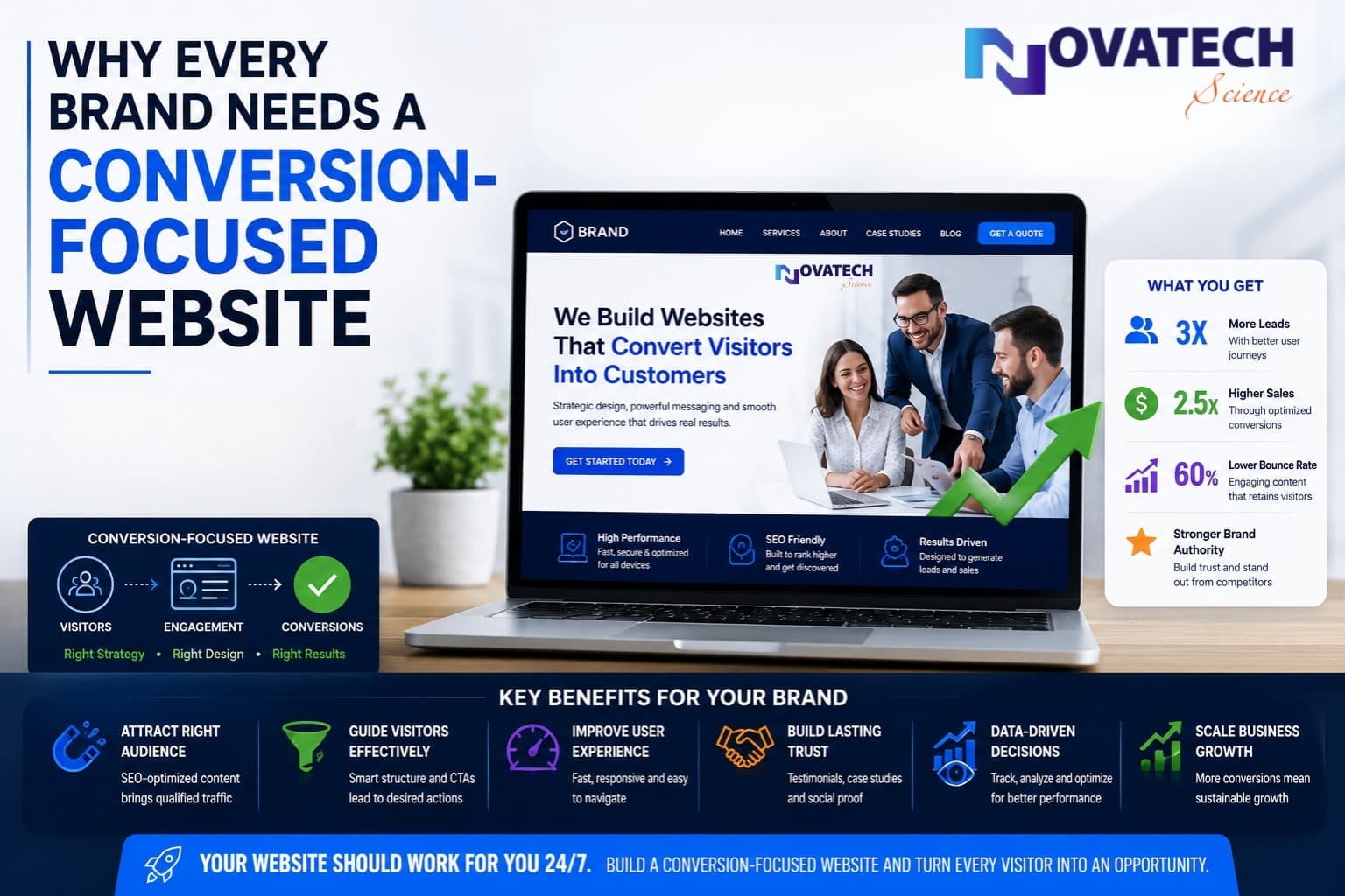 Why Brand Strategy Matters Before Website Design