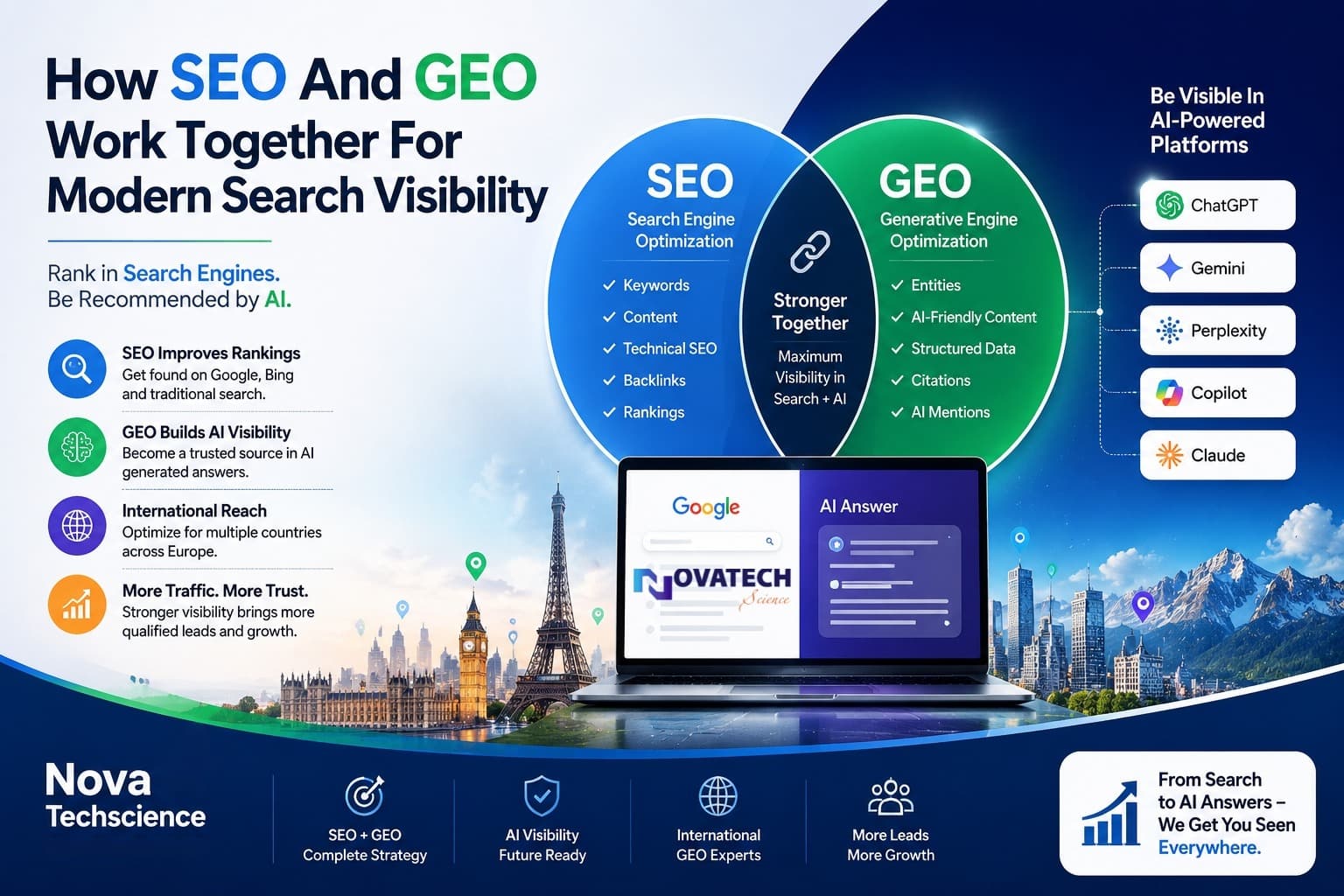 How SEO And GEO Work Together For Modern Search Visibility